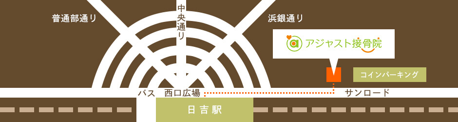 アクセス